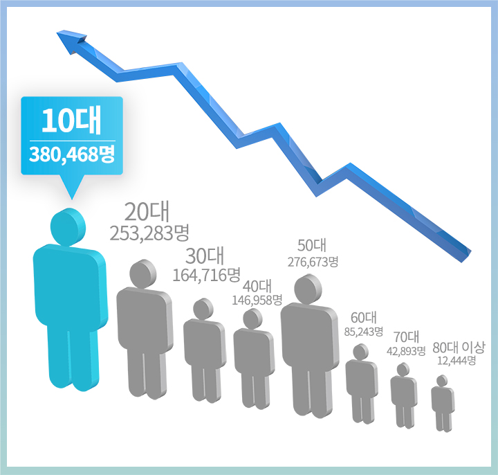그래프